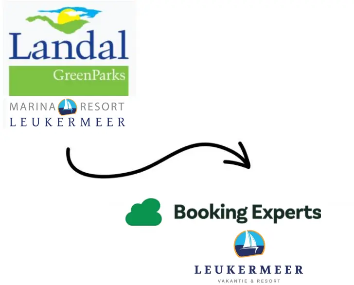 PMS-PMS Koppeling diagram tussen Landal GreenParks en Booking Experts